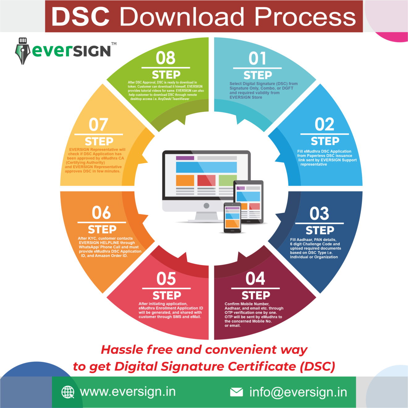 VSign (Class 3 DSC) Digital Signature Certificate - Individual - For 3 ...